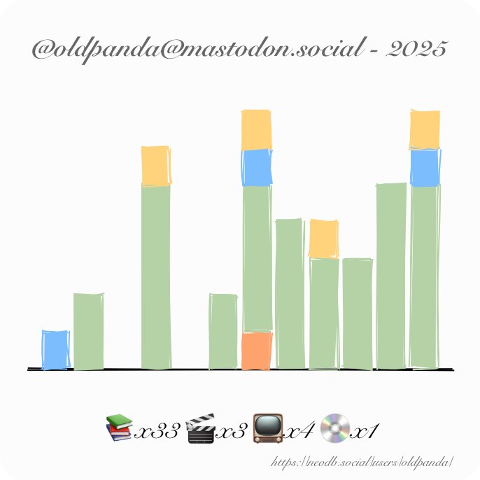 NeoDB 2025 年终总结